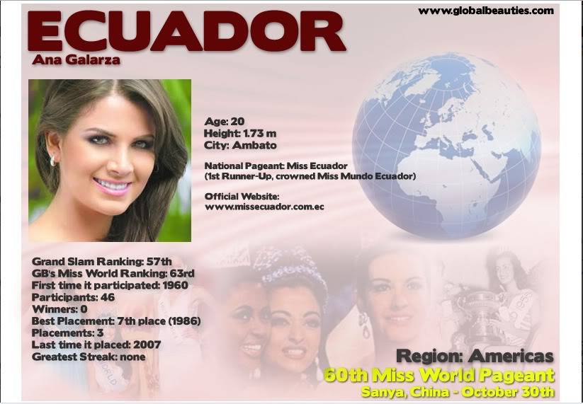 HOT HOT HOT - DANH SÁCH 120 THÍ SINH MISS WORLD 2010 ! (UPDATED WITH USA) ECUADOR