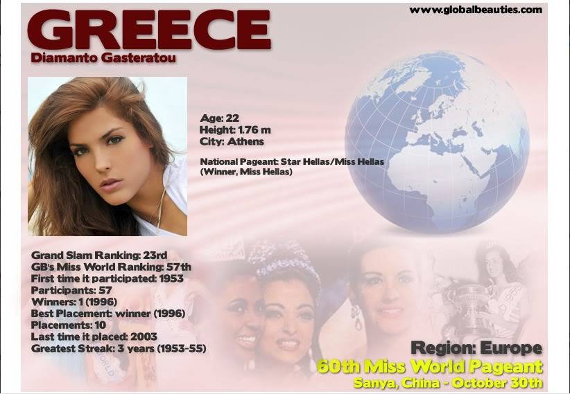 HOT HOT HOT - DANH SÁCH 120 THÍ SINH MISS WORLD 2010 ! (UPDATED WITH USA) GREECE