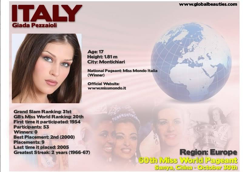 HOT HOT HOT - DANH SÁCH 120 THÍ SINH MISS WORLD 2010 ! (UPDATED WITH USA) ITALY