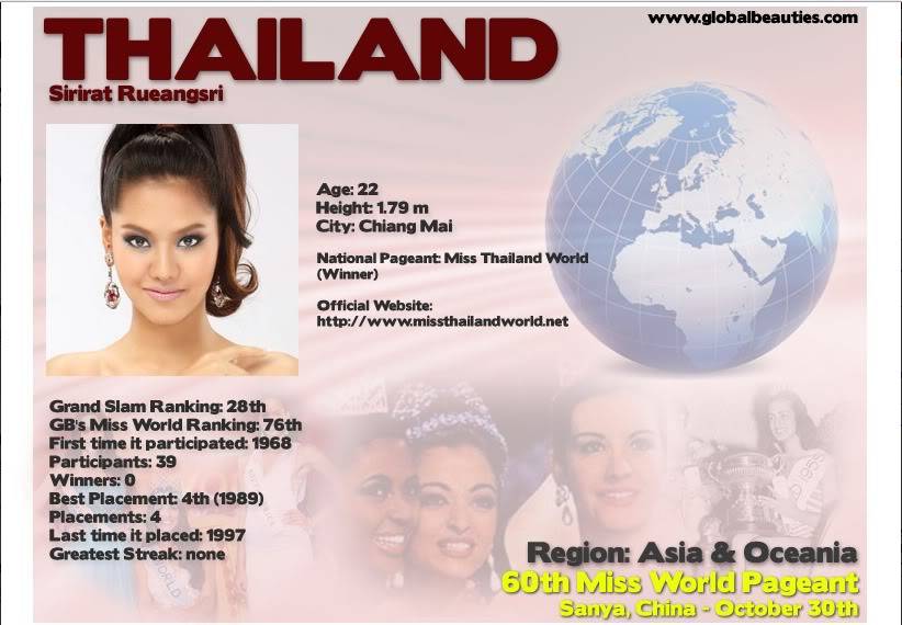 HOT HOT HOT - DANH SÁCH 120 THÍ SINH MISS WORLD 2010 ! (UPDATED WITH USA) THAILAND-1