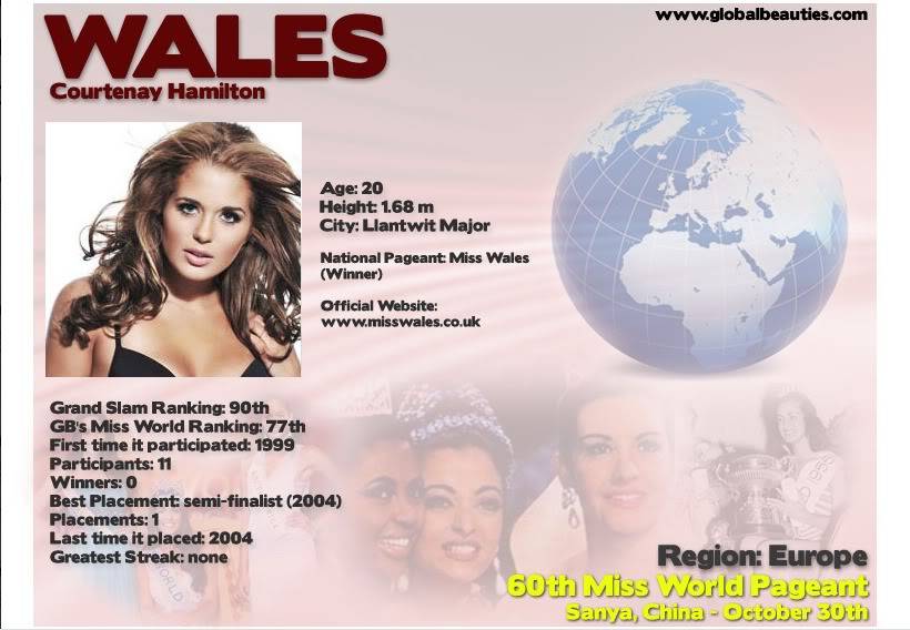 HOT HOT HOT - DANH SÁCH 120 THÍ SINH MISS WORLD 2010 ! (UPDATED WITH USA) WALES