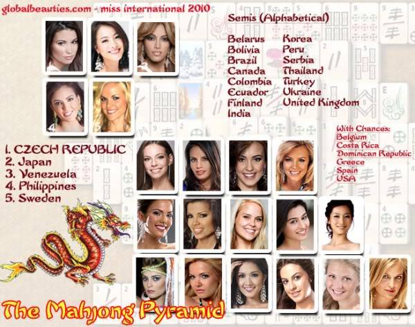 Leader Board 6/11 Miss International 2010! Milb1105-600x472