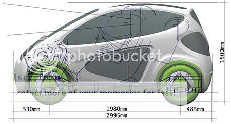 Fiat Phylla Concept اسطوره السيارات Fiat_Phylla_Concept_2