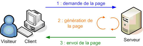 الفصل الأول :بدائيات لغة PHP Php