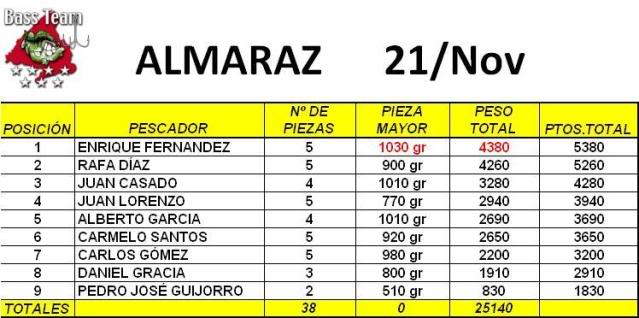 CLASIFICACIÓN SECCIÓN ORILLA ALMARAZ21NOV2009ORILLA