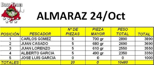 CLASIFICACIÓN SECCIÓN ORILLA ALMARAZ24OCT2009ORILLA