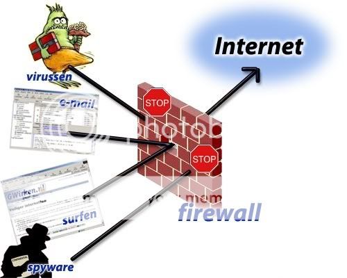 [Guía] Introduccion a la seguridad informatica Firewall_schema