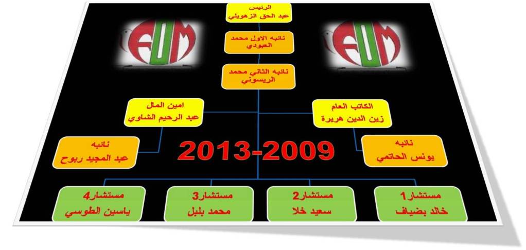 خاص باعلانات انشطة الجامعة المغربية لعلم الطيور 2009 / 2010 Bureauexefom