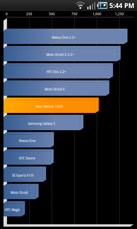 Android Smartphones Snap20110709_174421