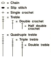 تعليم الكروشيه للمبتدئات Symbols