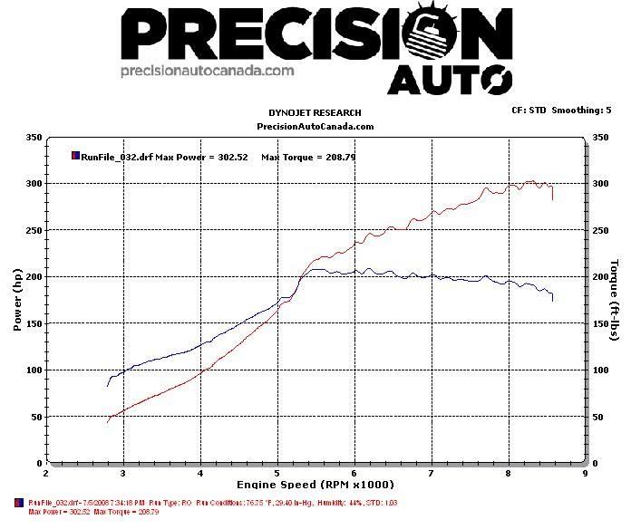 Precision Auto Dyno 07-05 Phil_32