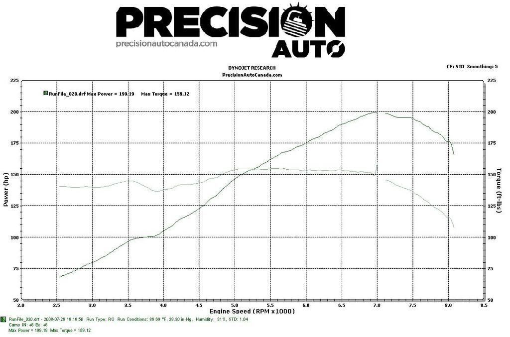 Precision Auto Dyno 07-25, 07-26 et 07-27 Steph_NA