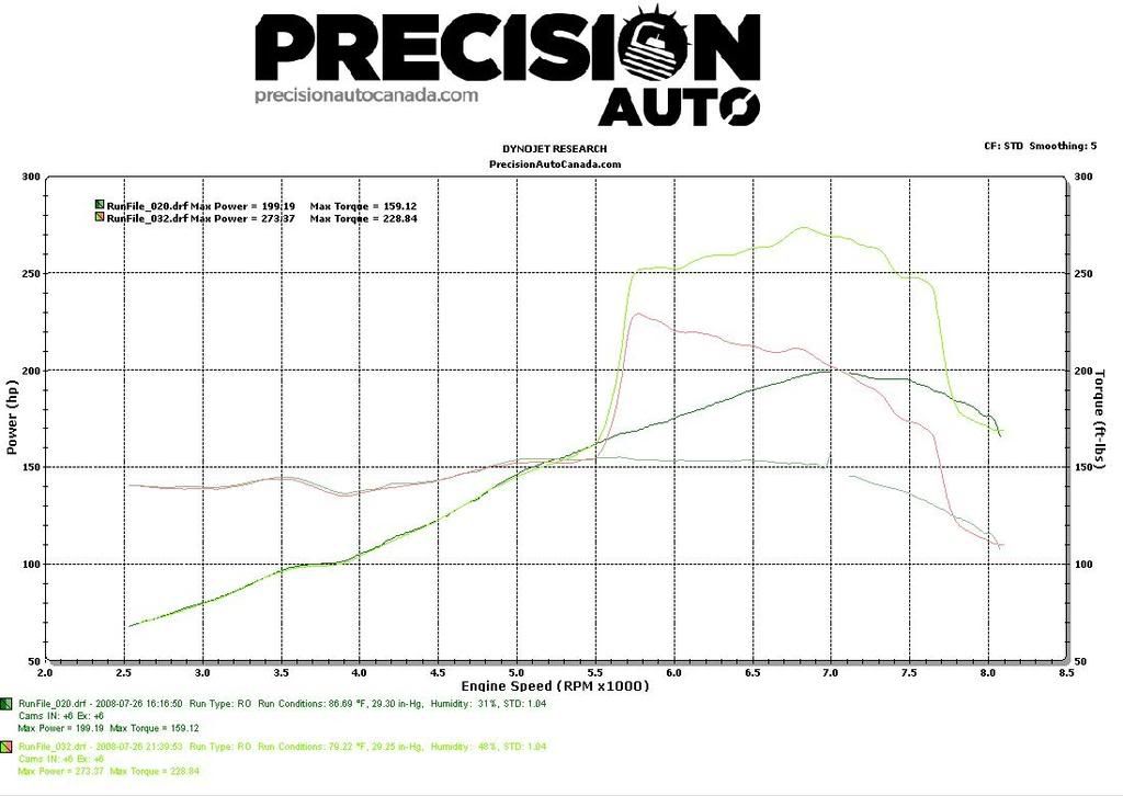 Precision Auto Dyno 07-25, 07-26 et 07-27 Steph_NA_Nitrous