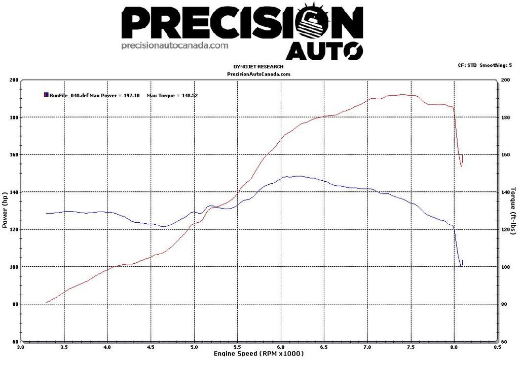 Precision Auto Dyno 08-01 et 08-02 Joe