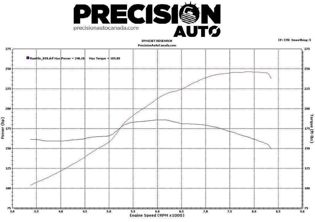 Precision Auto Dyno 08-01 et 08-02 K24R