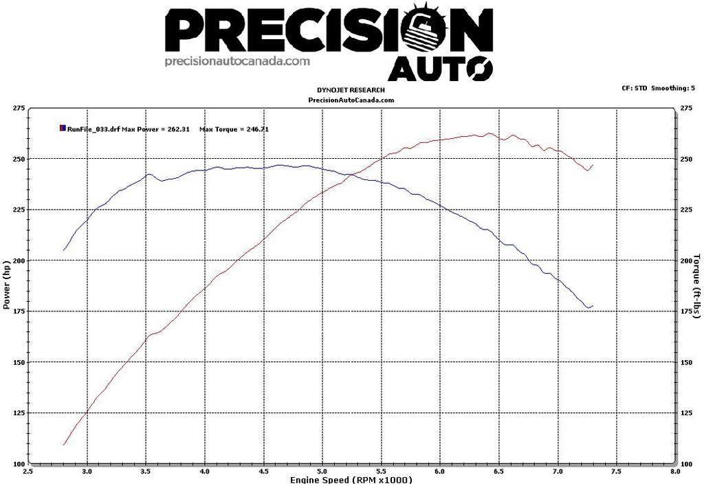 Precision Auto Dyno 08-01 et 08-02 Mikael_hp_muffler_OEM