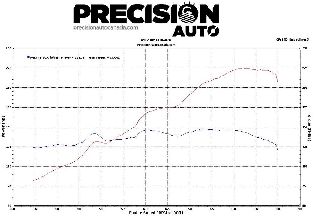 Precision Auto Dyno 08-01 et 08-02 Pimp_mike_retuned