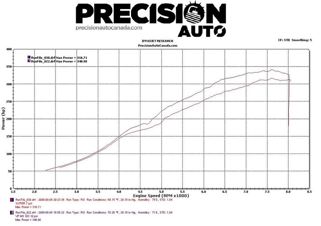 Precision Auto Dyno 08-09 Tithon_340_whp