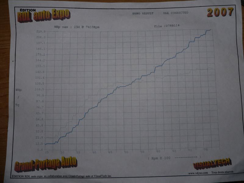 information sur les dyno Run1_stock_visualtech