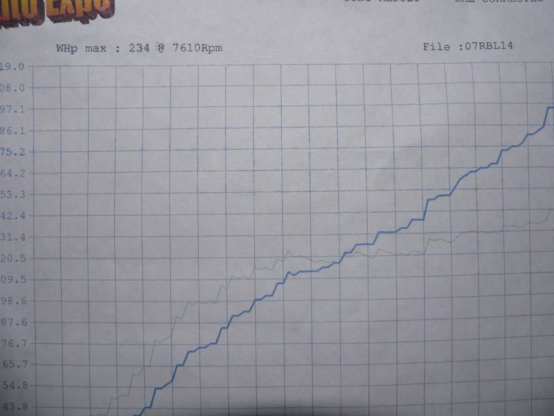 information sur les dyno Run1_stock_visualtechzoom