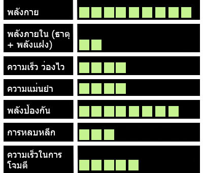 [CF:orz] รับสมัครผู้เข้าแข่งขัน - Page 4 Chart