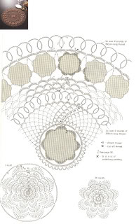 Các mẫu móc khác... 7-diagram