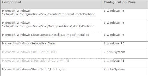 Windows Vista'yı elinizi sürmeden kurun! Resimli Anlatım! 09-3