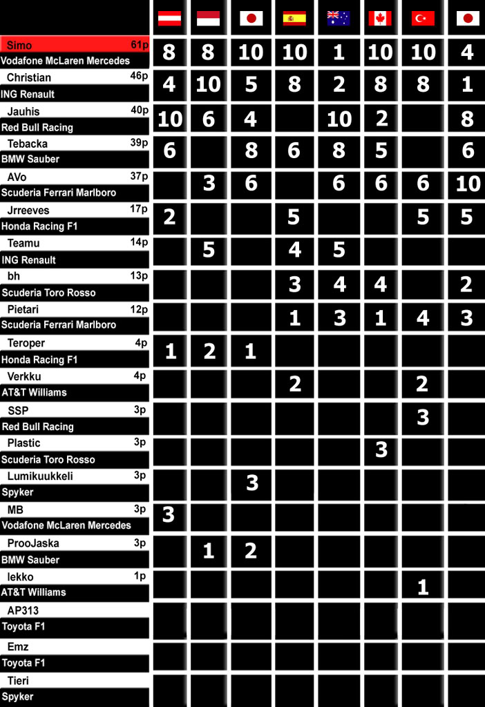 LOPULLINEN SARJATAULUKKO KuljettajapisteetFINAL-1