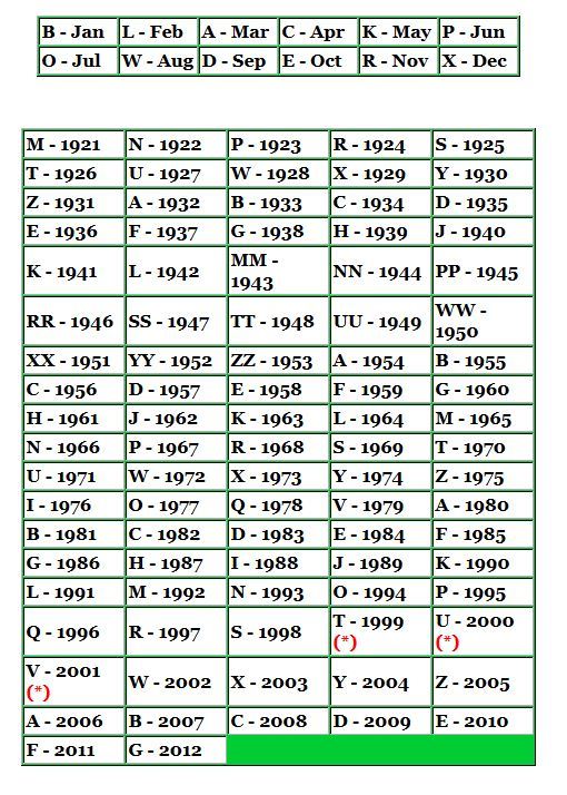 Remington 700 sps tactical vs 700P ltr - Page 2 Rembarrelcodes_zpsbqoavijq