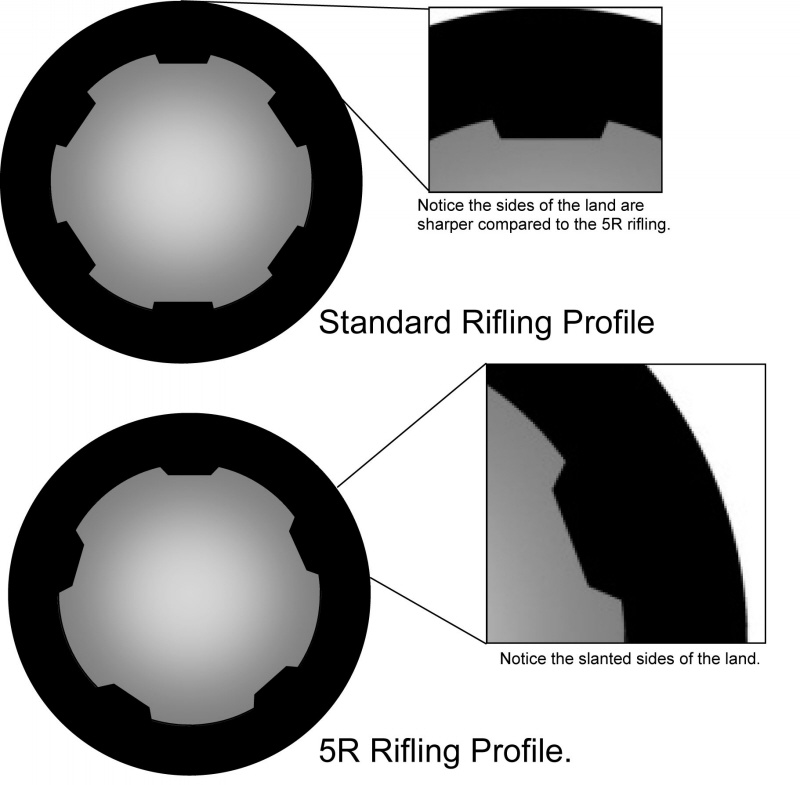 Remington 700 R5 Milspec VS Savage 10FCP Mc Millan (les deux en 308 win) RiflingProfiles