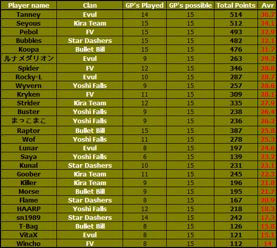 Resultados y clasificacin KT1. Indivtablept1