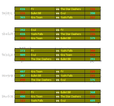 Resultados y clasificacin KT1. Results-1