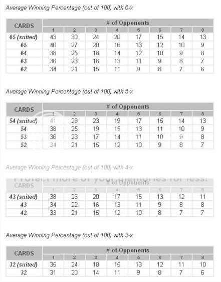 Any "TWOCARDS" percents verses number of Opponents SHEET9