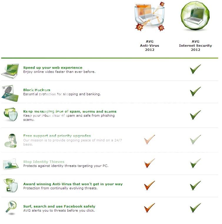 عـمـلاق الـحـمـايـة الـمـذهــل بـنـسخـتـه الـجـديـدة 2012 AVG Internet Security Untitled6-1