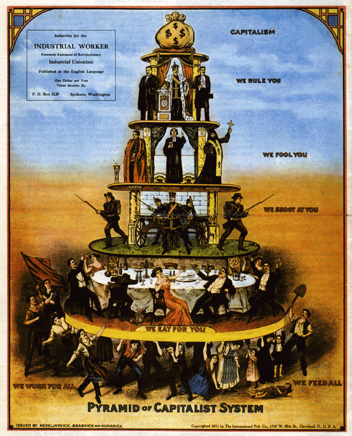 LES ORGANISATIONS DU POUVOIR PLANÉTAIRE Capitalism