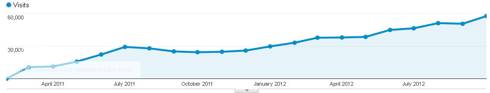 record breaking month Hits