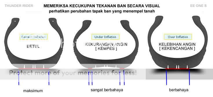 PERFORMA: Tekanan Angin Ban Tyre-pressures-upd