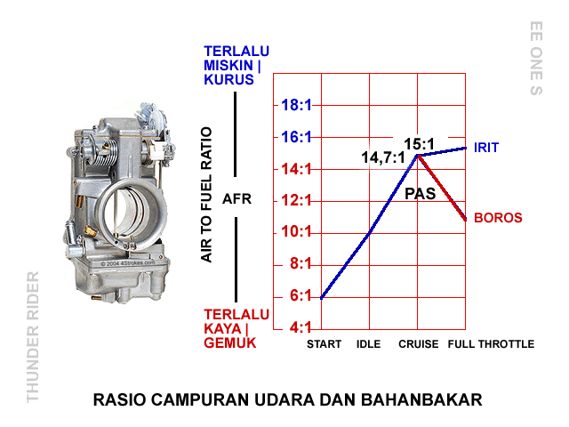 PERFORMA: Booster untuk Suzuki Thunder - Page 2 Carb-blend-ratio-02-640x480