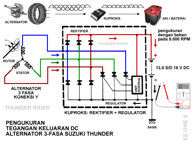 MAINTENANS: Kuproks: Rektifier dan Regulator Alternator-dc-out-640x480