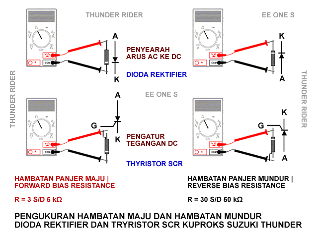 MAINTENANS: Pemeriksaan Kelistrikan Suzuki Thunder Cuprox-test
