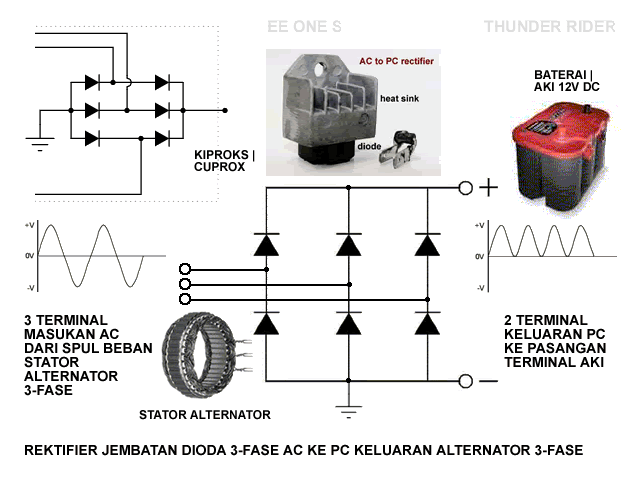 MAINTENANS: Pemeriksaan Kelistrikan Suzuki Thunder 3-phase-rectifier-640x480