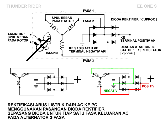 MAINTENANS: Pemeriksaan Kelistrikan Suzuki Thunder Alt-3-phase-rectification-640x480