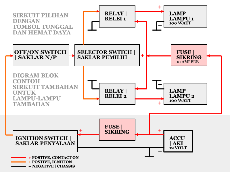 MODIF: Pasang Lampu Strobo di Thunder Kelistrikan-thunder-2-lampu-2