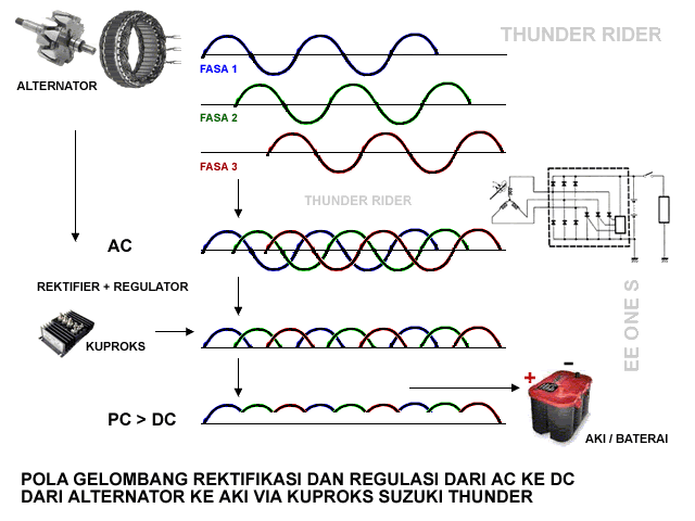 MAINTENANS: Pemeriksaan Kelistrikan Suzuki Thunder St-rectification-wave-640x480