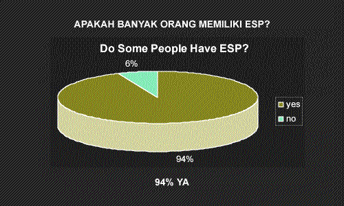 PSI: Menguak Kemampuan PSI | ESP Esp-03-500x300