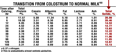 KESEHATAN: KOLOSTRUM: Anda Takan Pernah Hidup Tanpa Ini !!! Colostrum-table-01