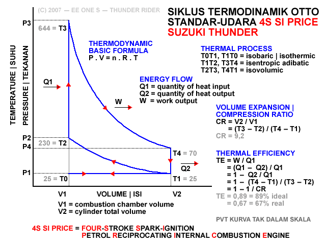 MESIN: Hot Versus Heat: Mesin RanMor Anda Panas? Tenang Saja! Otto-cycle-1