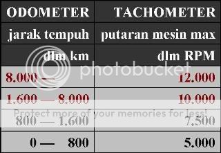 P/S: Mesin Kasar, Berisik, Ribut ... Kenapa dan Bagaimana? - Page 2 Kmph-vs-rpm-1st-320