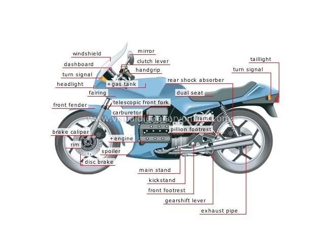 TEKNOLOGI: Rahasia Model, Tipe, dan Pemasangan Shock-Breaker Motorcycle-640x480