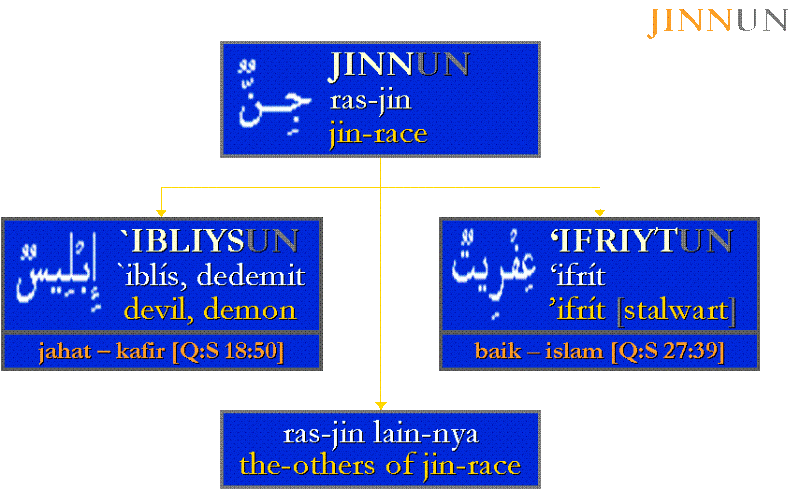 SPIRITUAL: Tentang Jin Jin